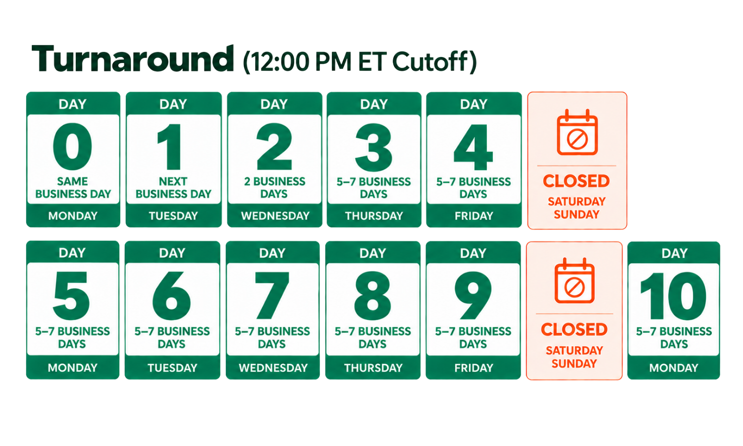8–10 Business Days illustration