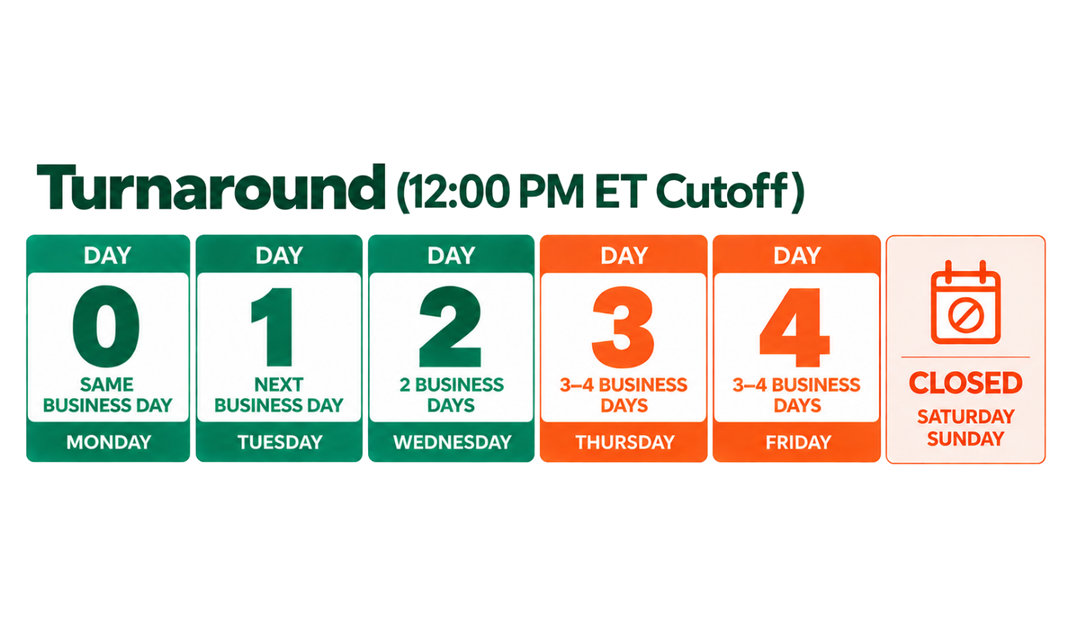 2 Business Days illustration
