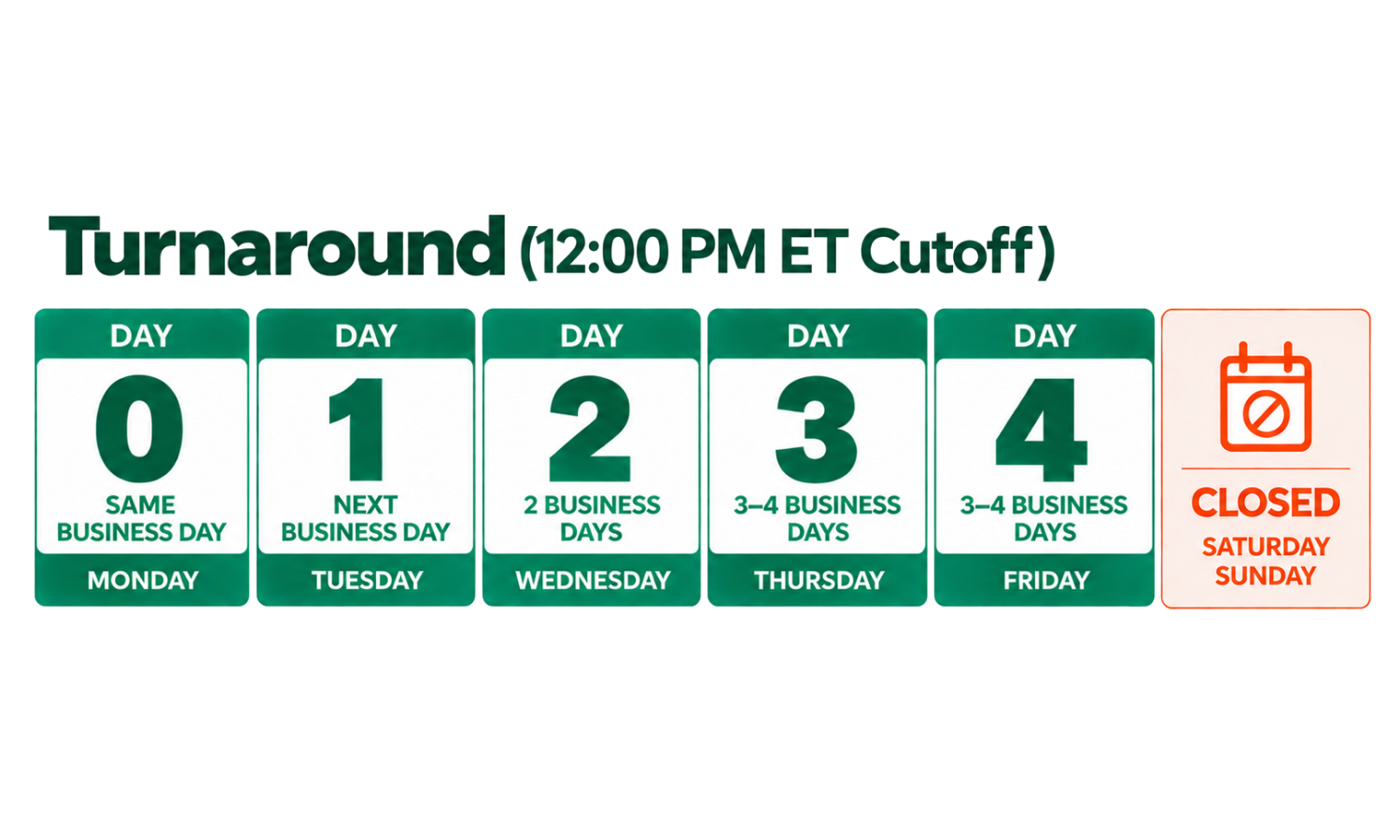 3–4 Business Days illustration