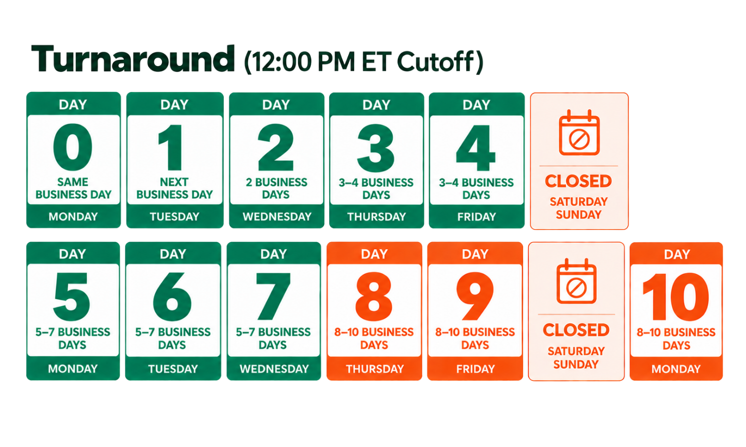 5–7 Business Days illustration