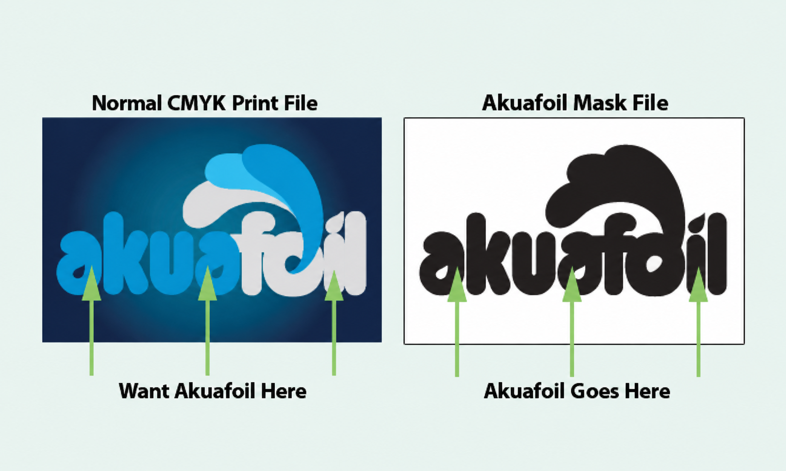 Akuafoil artwork setup illustration