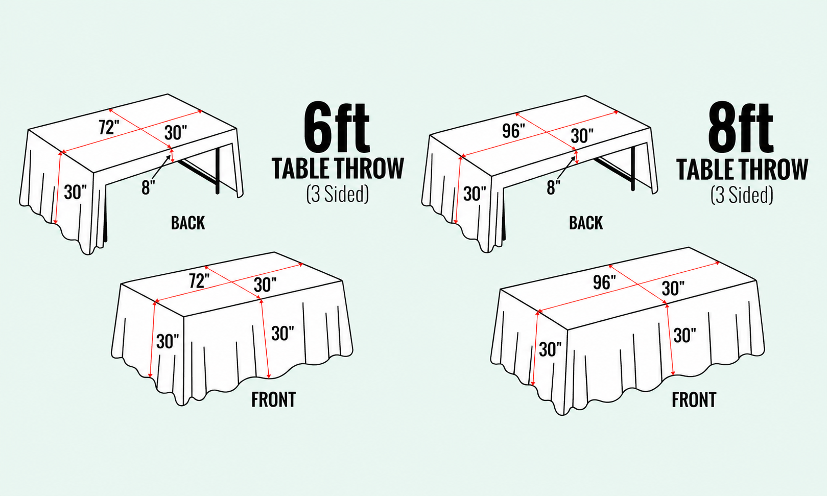 3-Sided Table Throw illustration